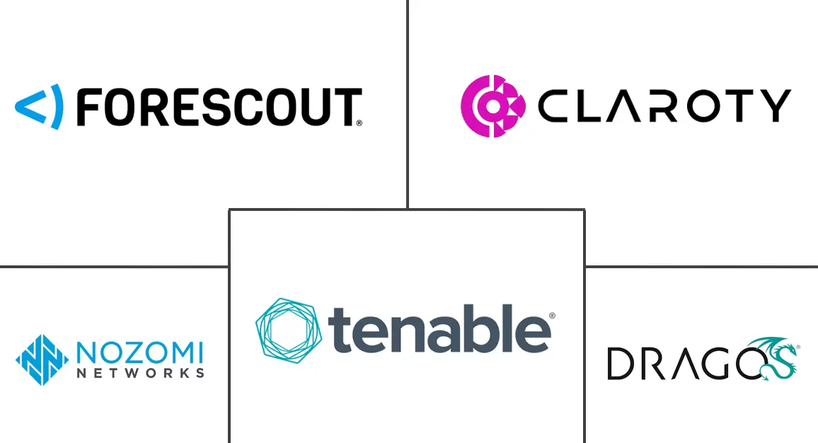 工业运营技术安全市场规模及份额
