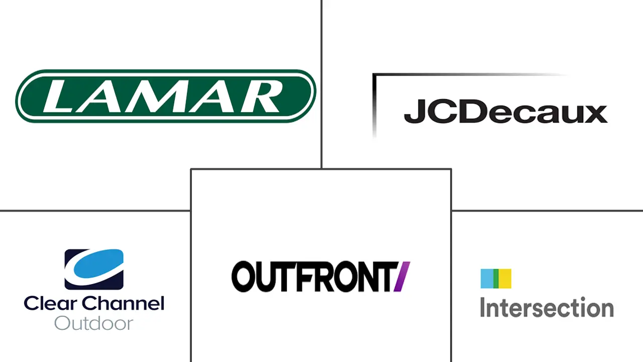 美国 OOH 和 DOOH 市场规模及份额