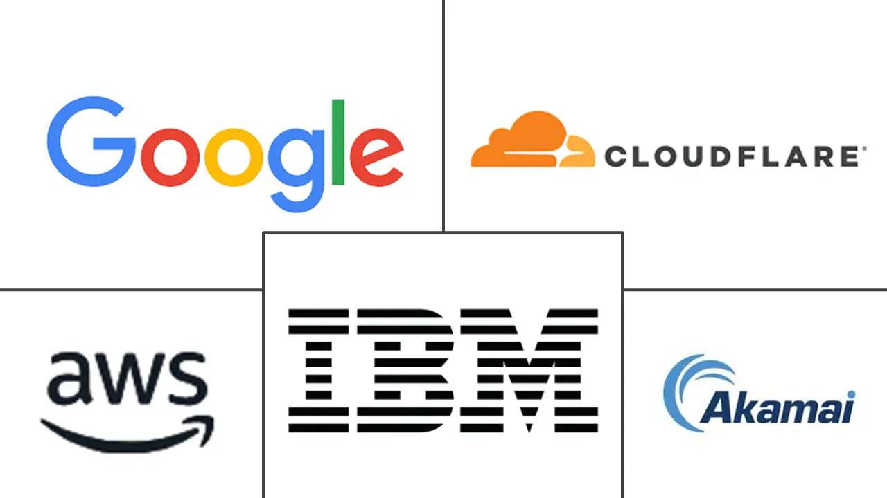 托管域名系统 (DNS) 市场规模和份额