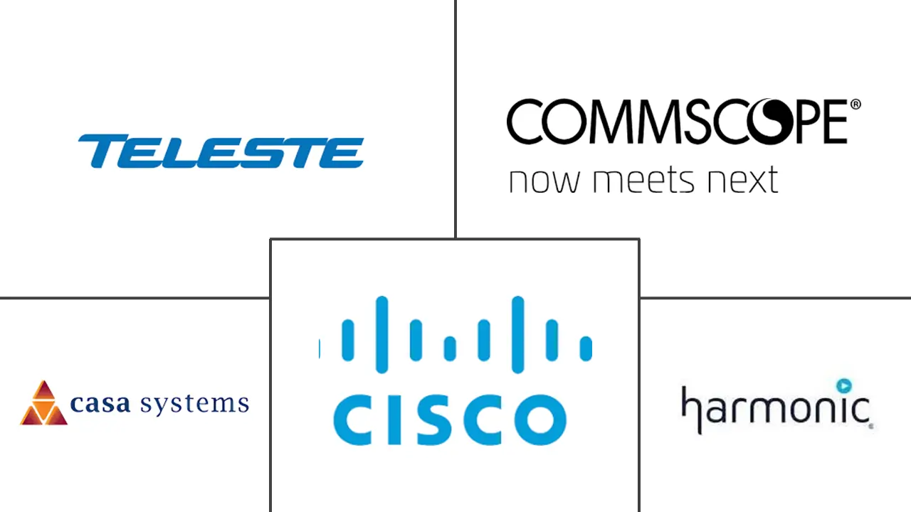 混合光纤同轴市场规模和份额