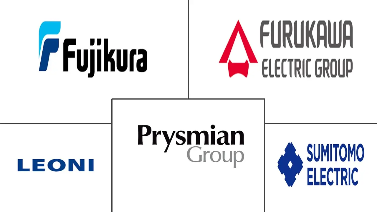 全球电信电缆市场规模及份额