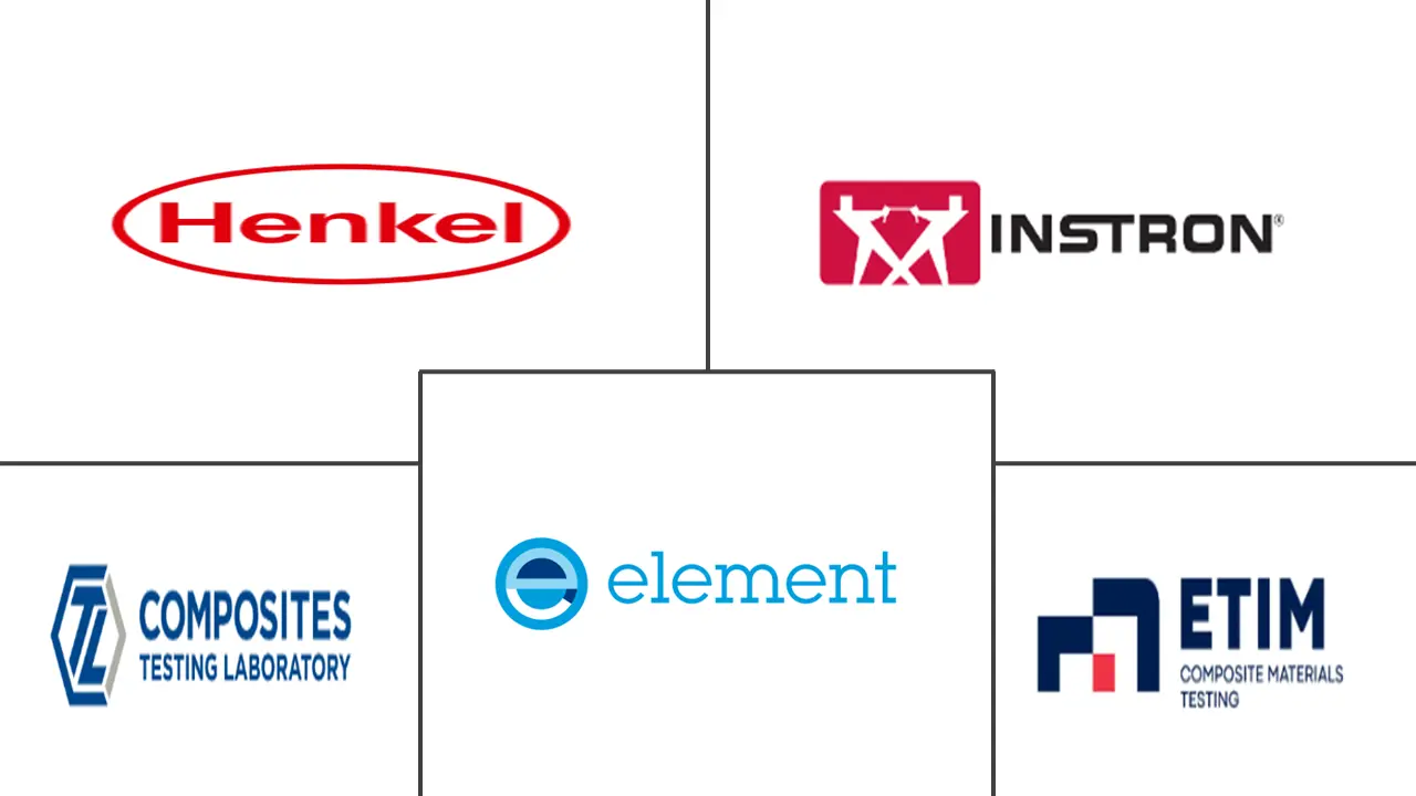 复合测试市场规模