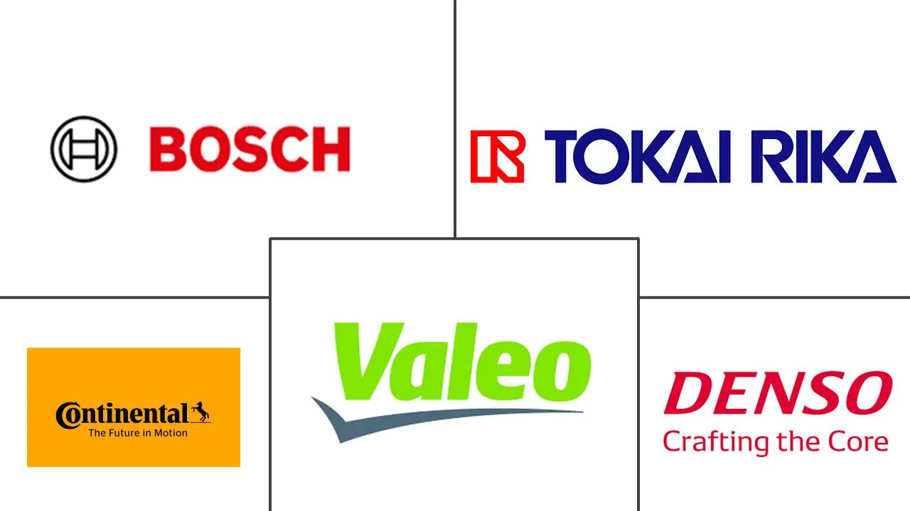 汽车防盗系统市场规模及份额