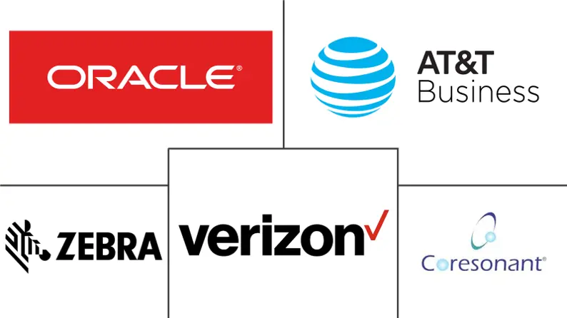 印度资产追踪市场规模