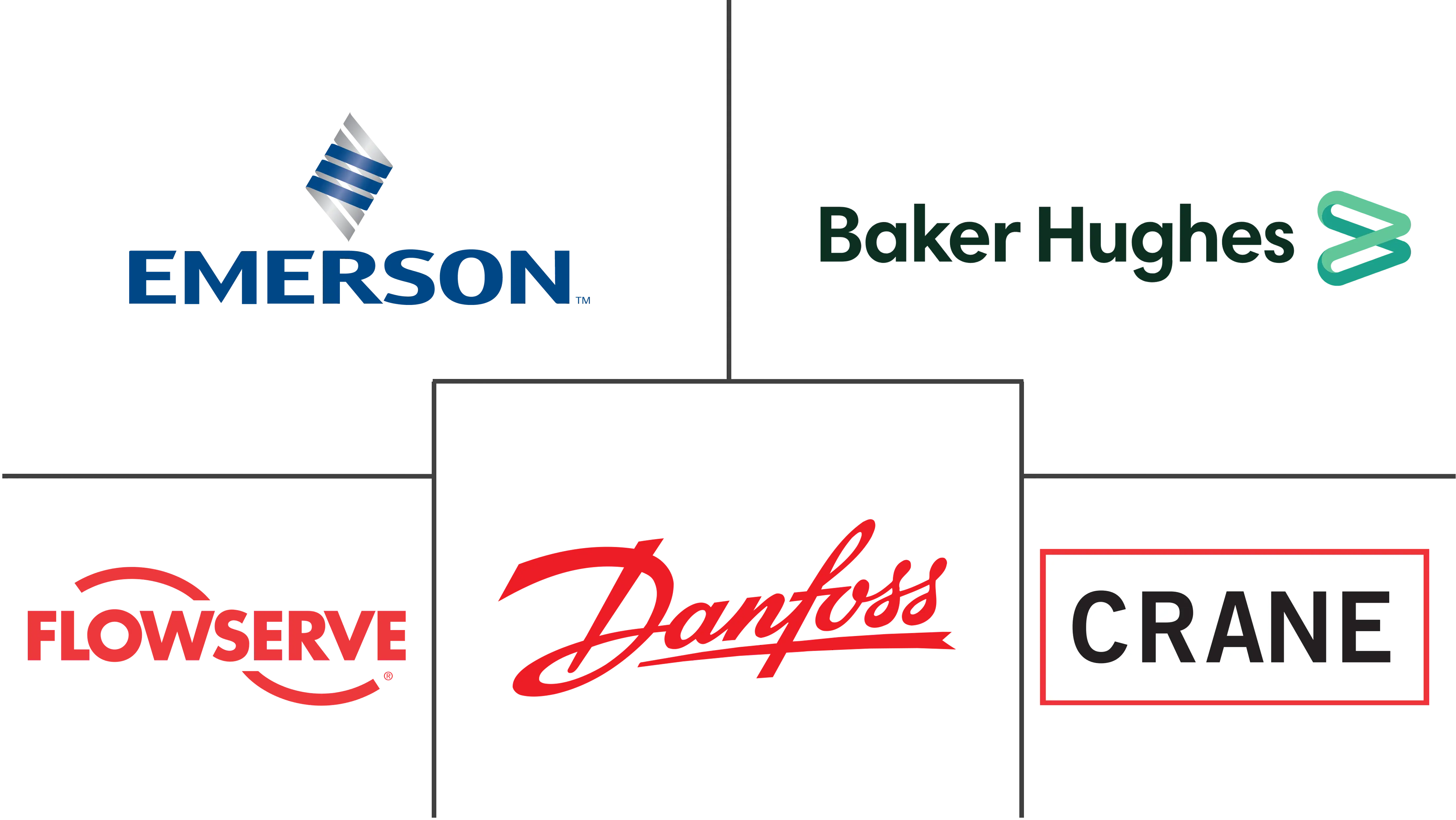 截止阀市场规模