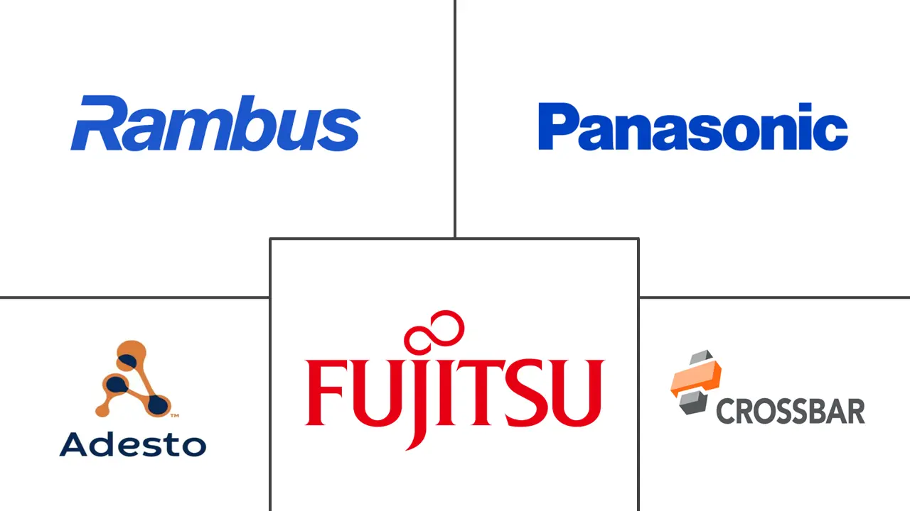 电阻式 RAM 市场规模和份额