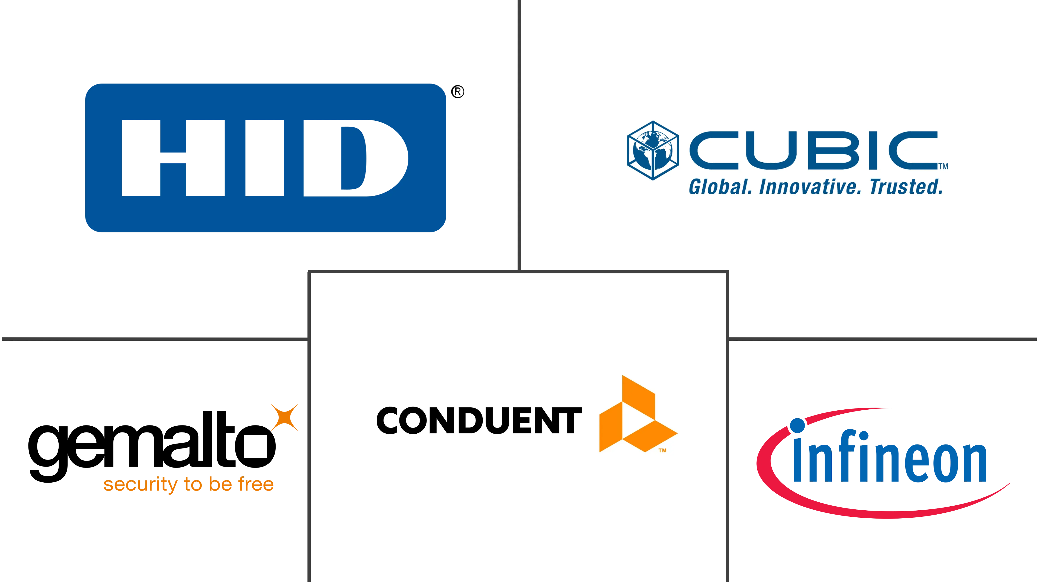 智能票务市场规模及份额