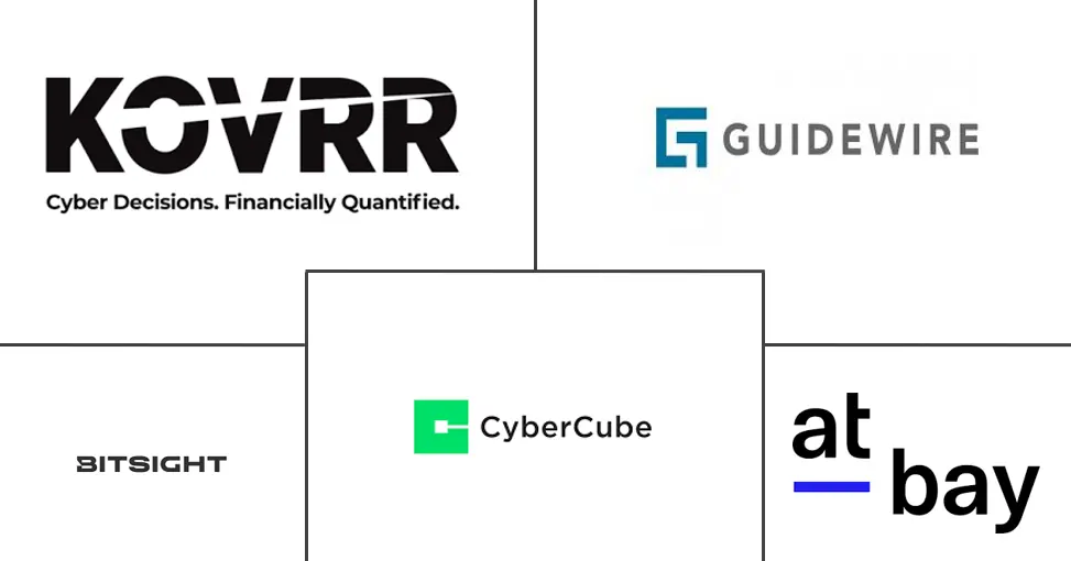 网络责任和承保工具市场规模和份额