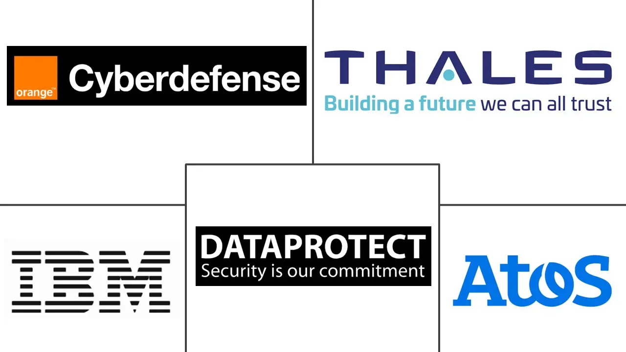 摩洛哥网络安全市场规模和份额