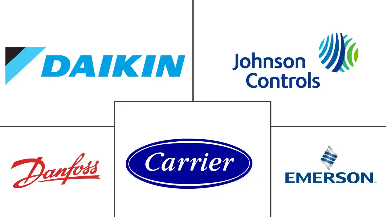 制冷机市场规模和份额