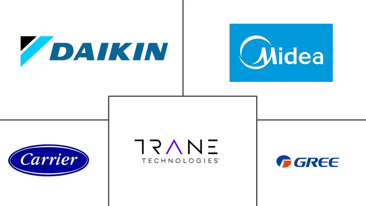 住宅暖通空调市场规模和份额