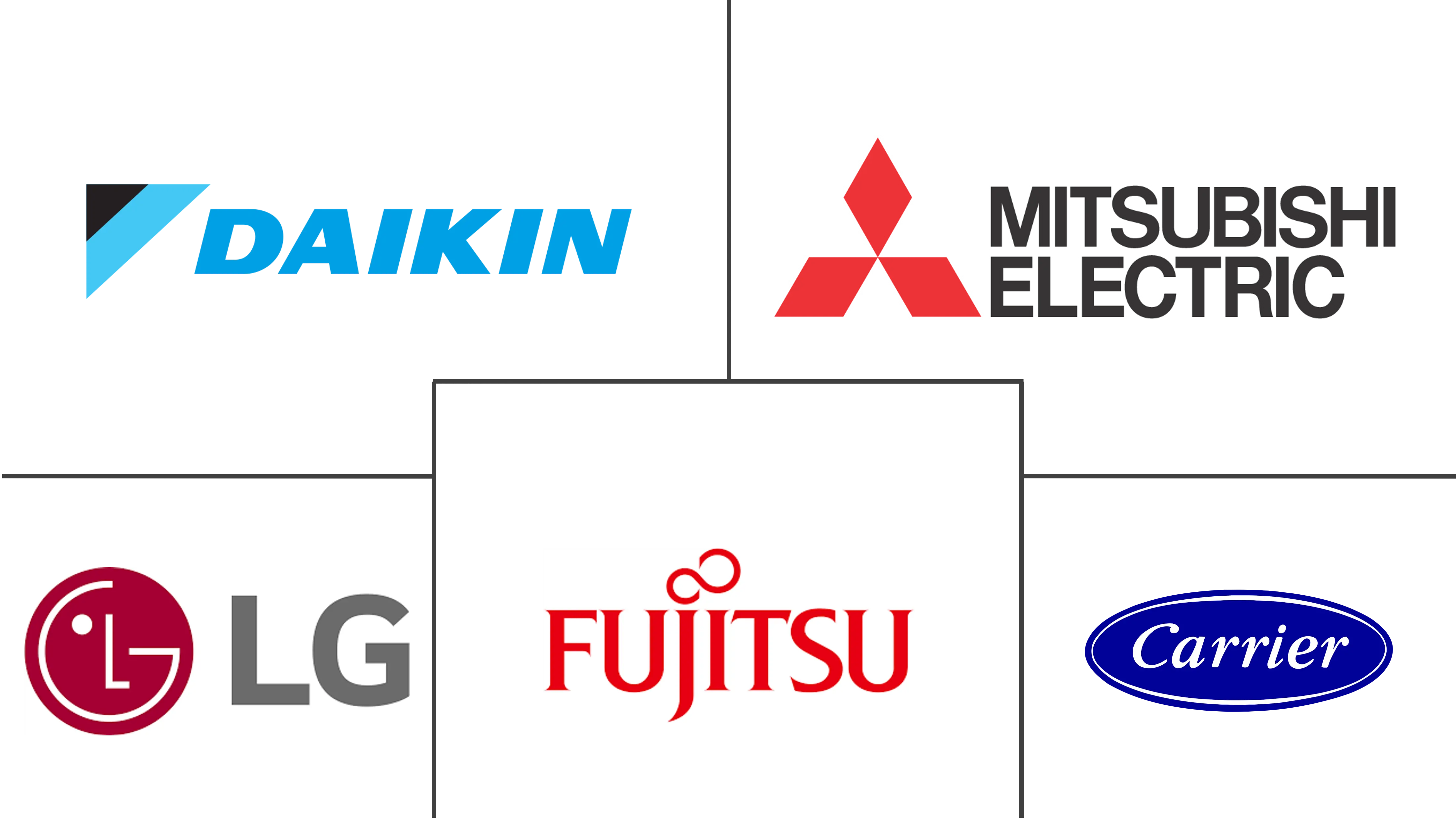 韩国热泵市场规模及份额