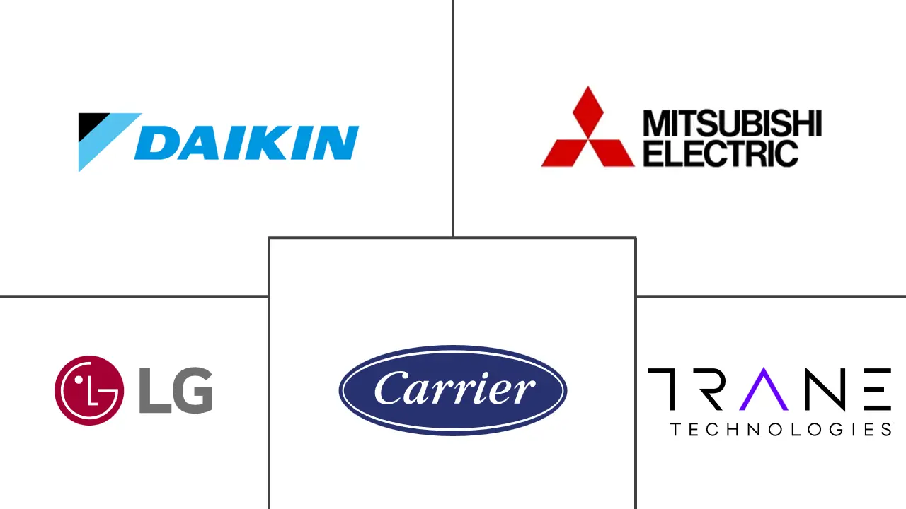 卡塔尔热泵市场规模及份额