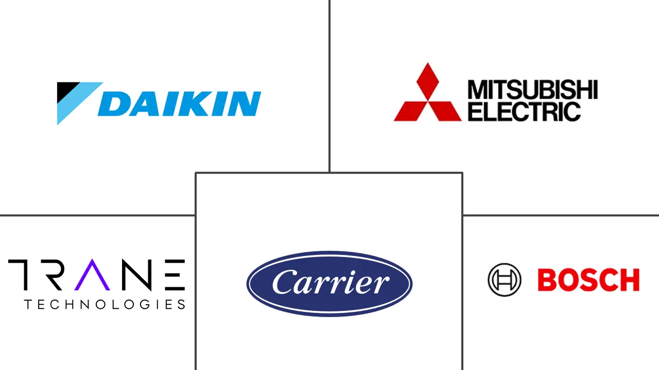 阿联酋热泵市场规模和份额