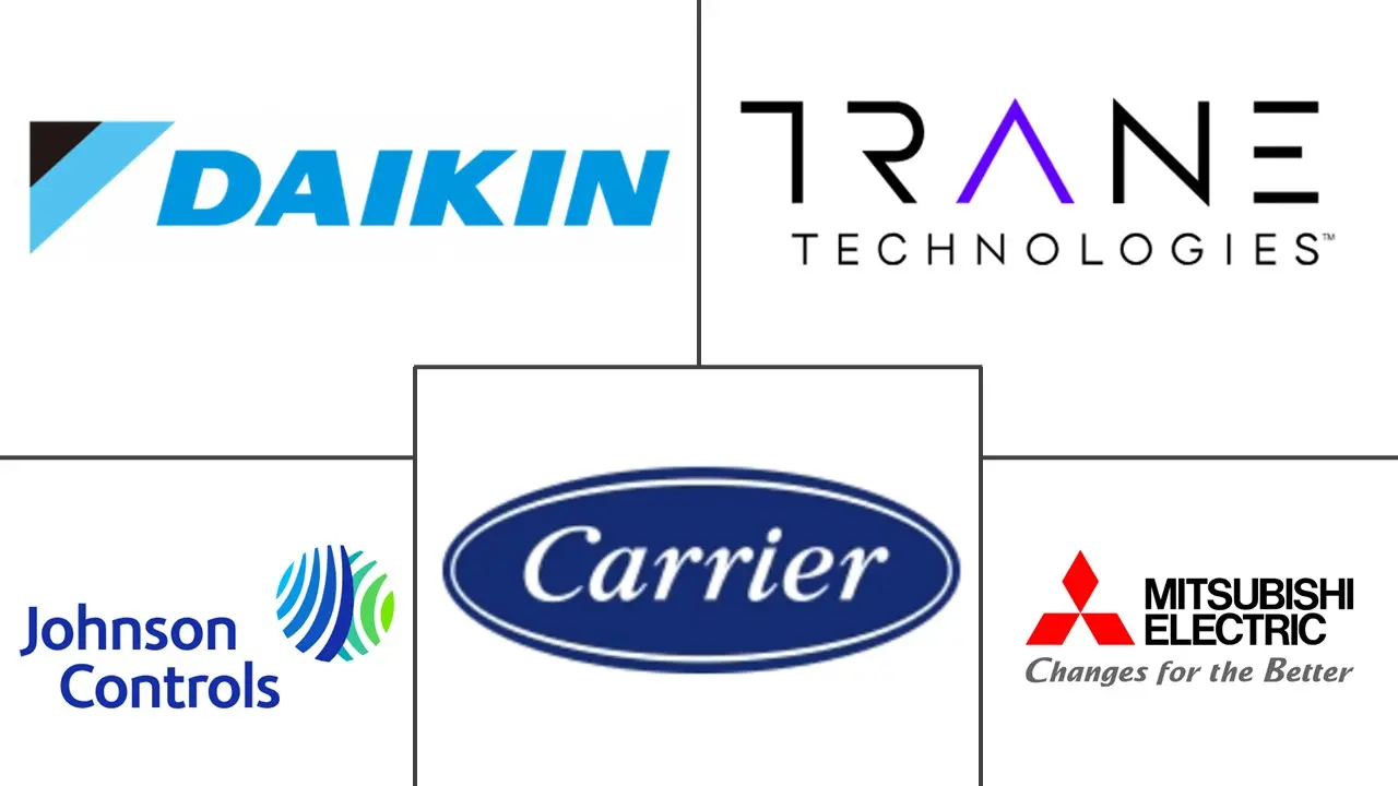 英国暖通空调市场规模和份额