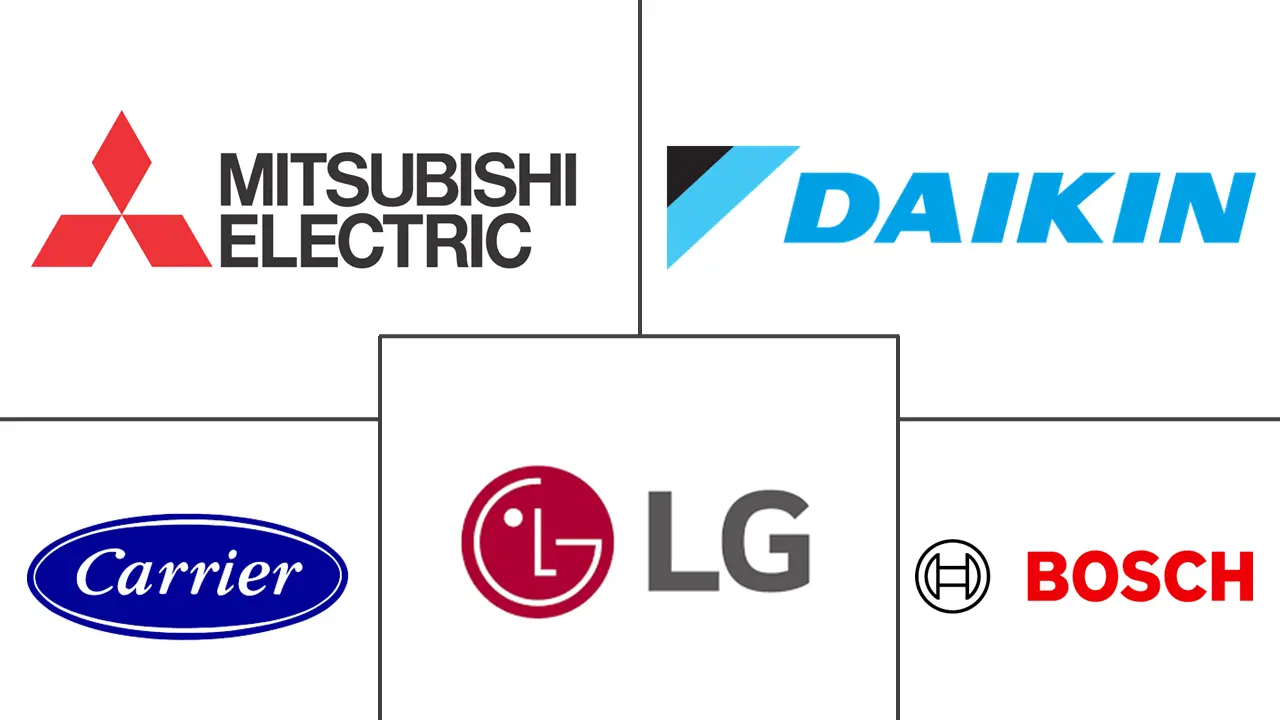 加拿大热泵市场规模和份额