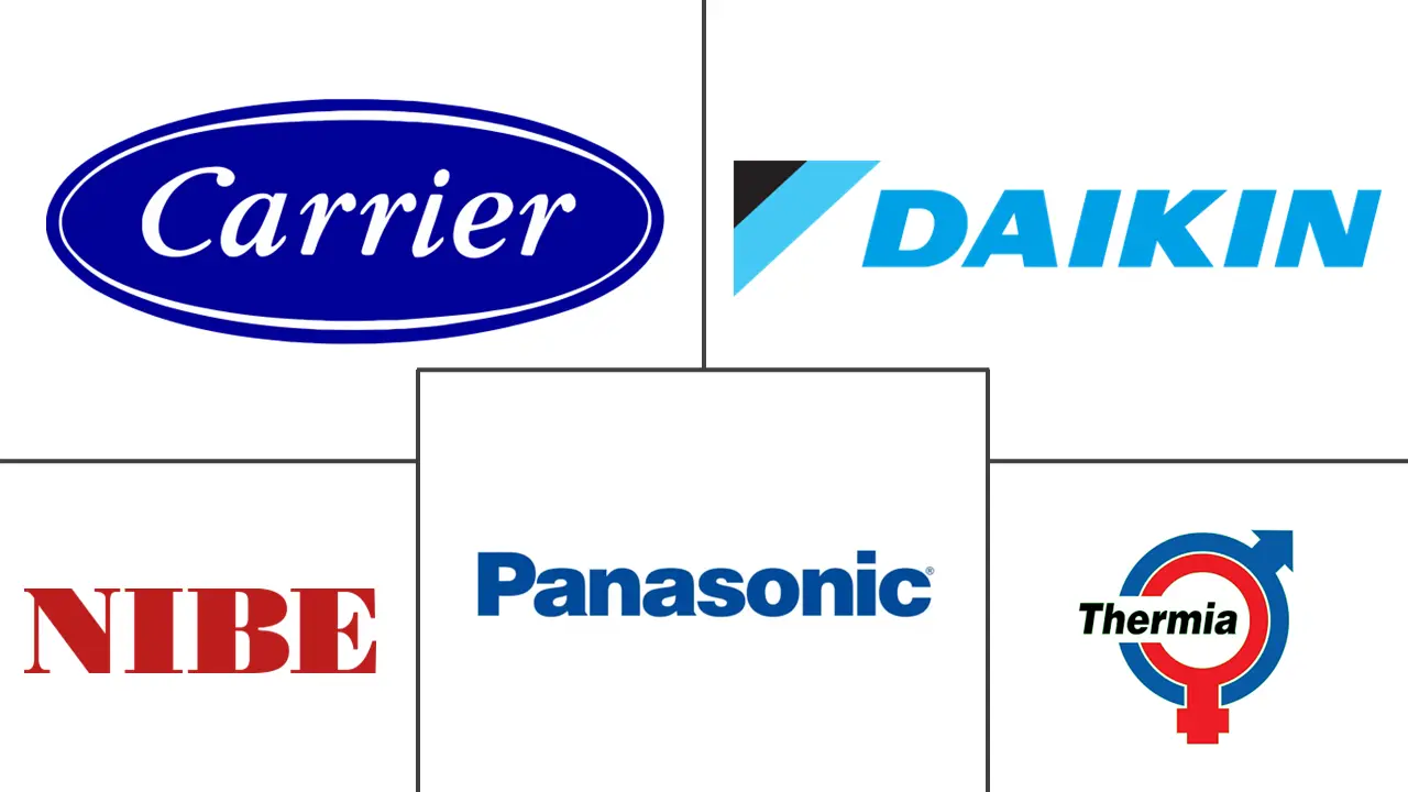 瑞典热泵市场规模和份额