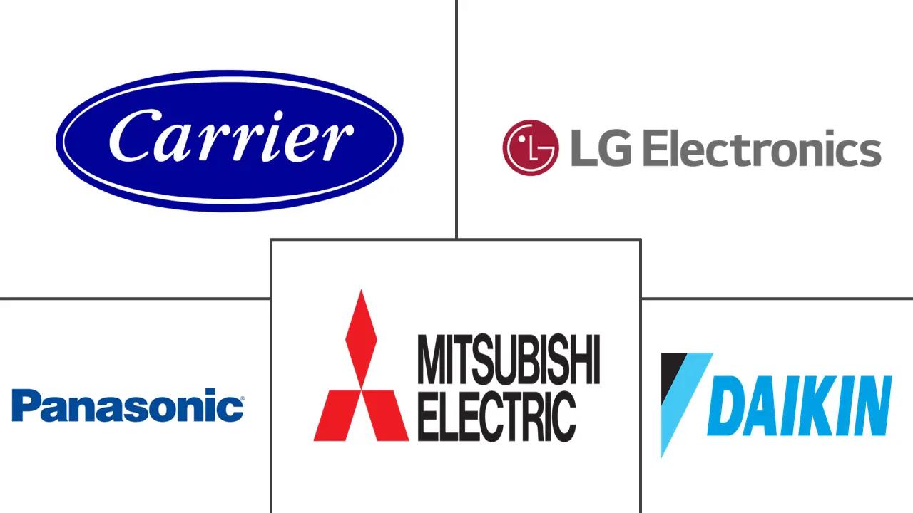 菲律宾暖通空调市场规模及份额