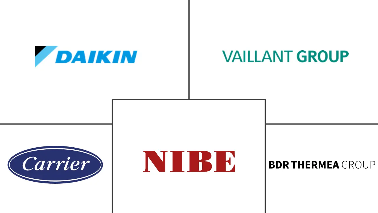 比利时热泵市场规模和份额