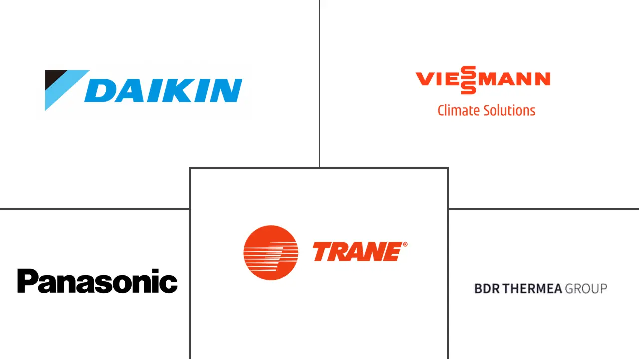 德国热泵市场规模及份额