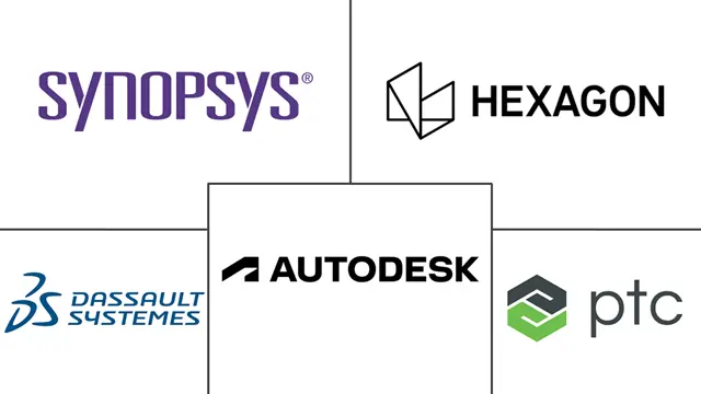 虚拟样机市场规模和份额