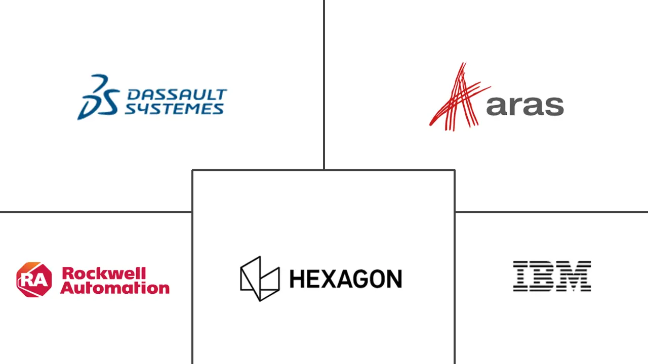 数字主线市场规模和份额