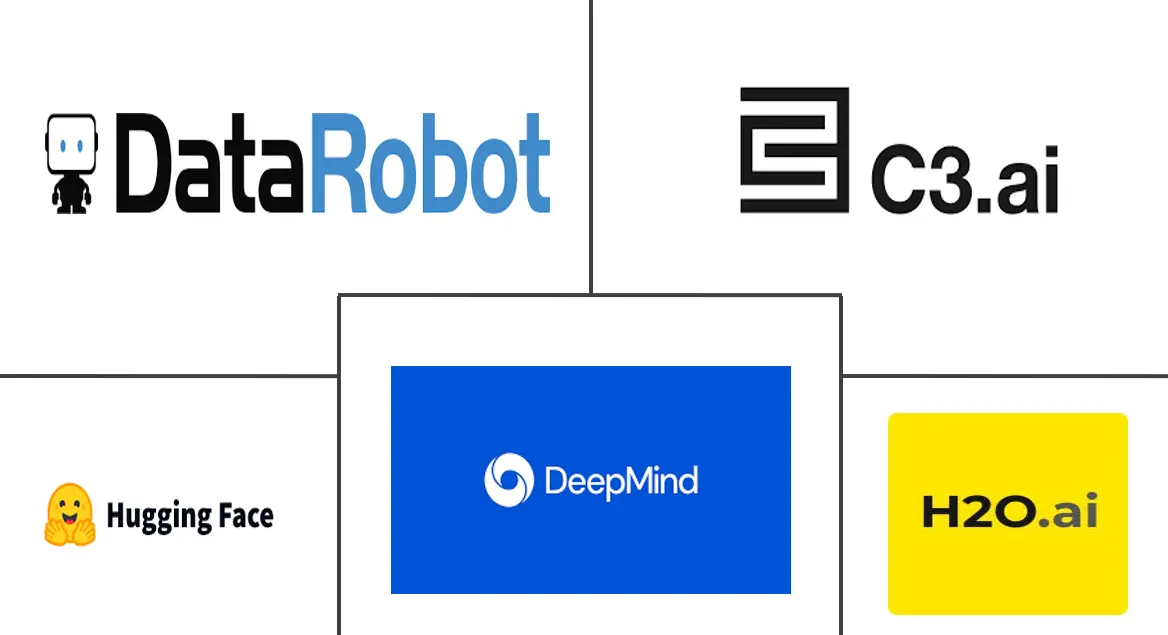 神经网络软件市场规模和份额
