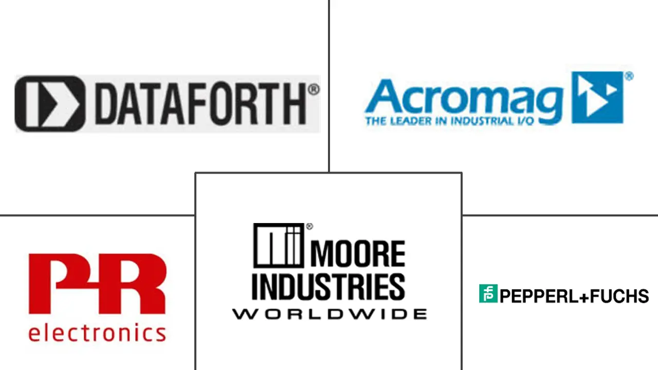 信号调理模块市场规模和份额