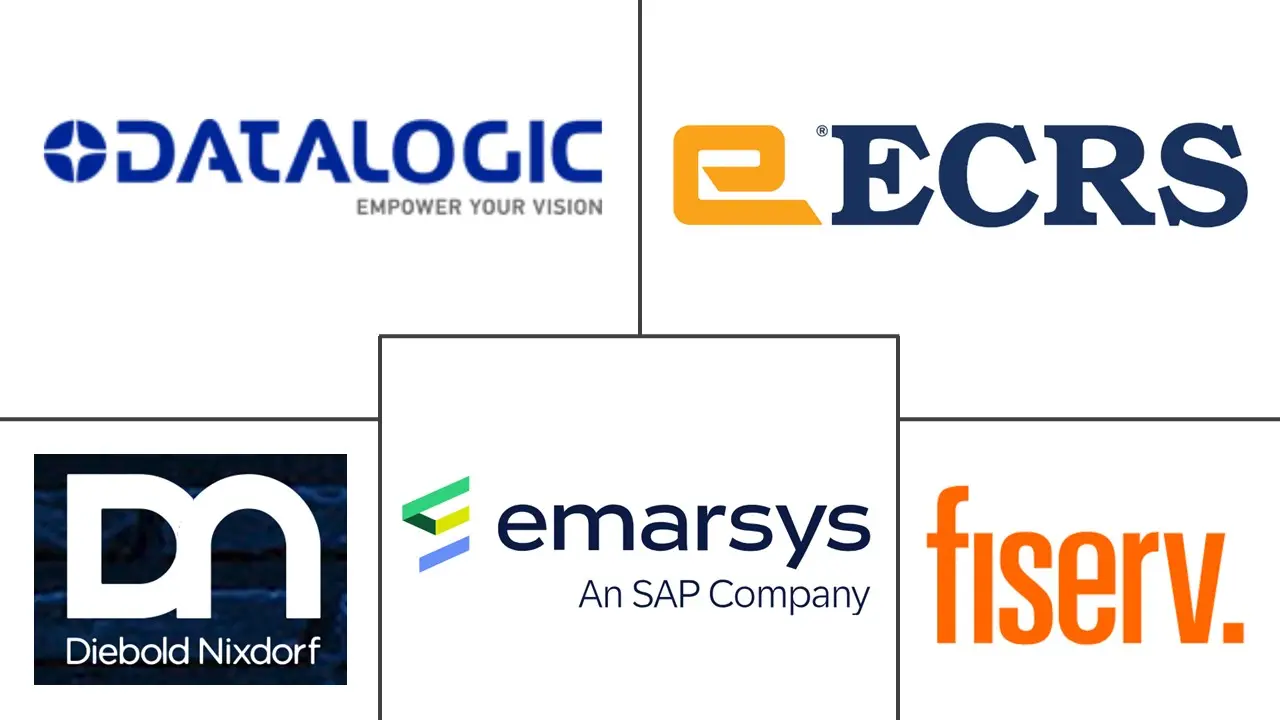 零售自动化市场规模和份额