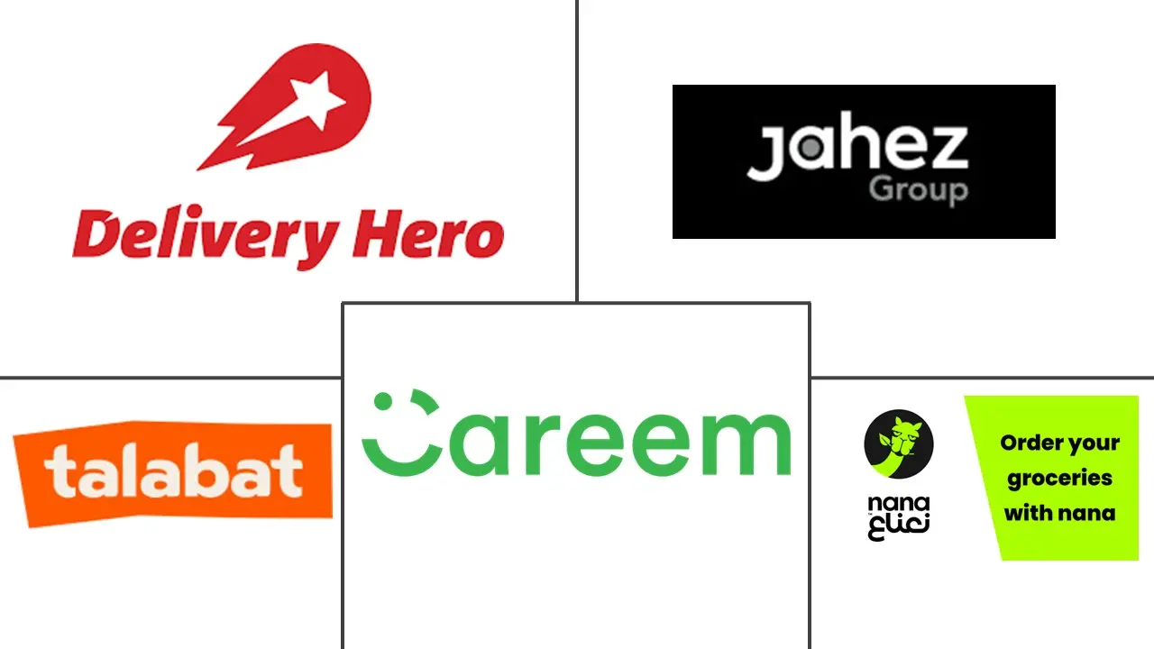 沙特阿拉伯快速商务市场规模及份额