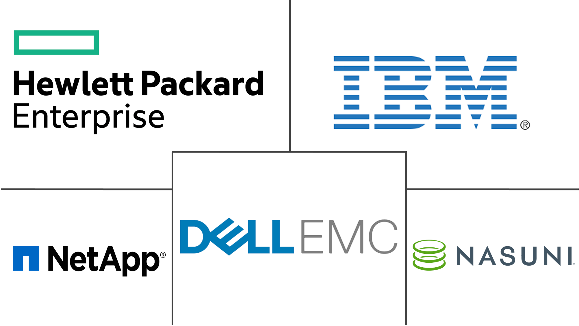 横向扩展 NAS 市场规模