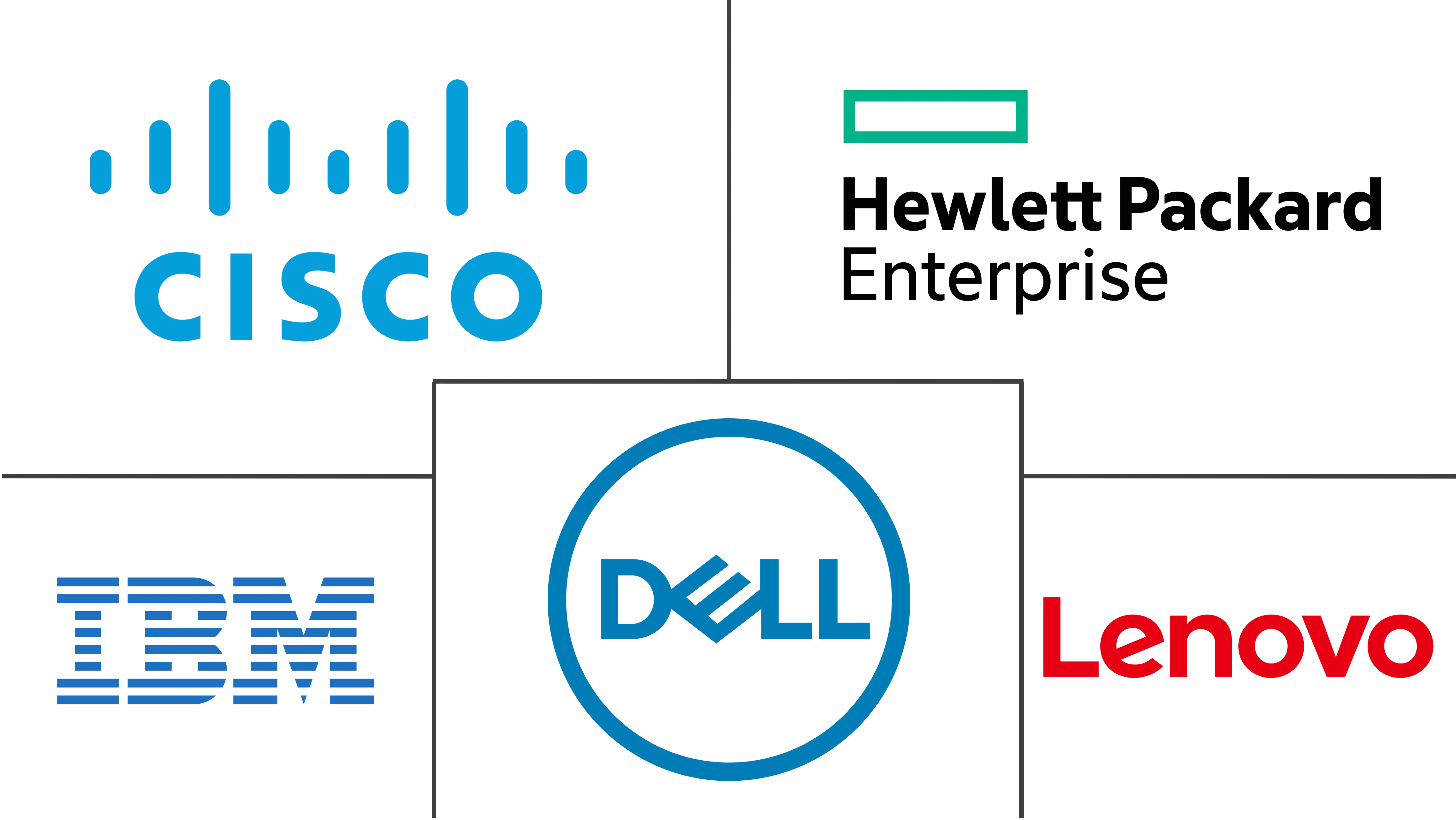 阿联酋数据中心服务器市场规模和份额