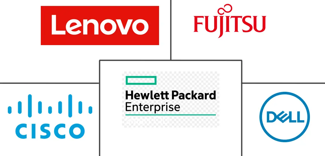 中东数据中心服务器市场规模