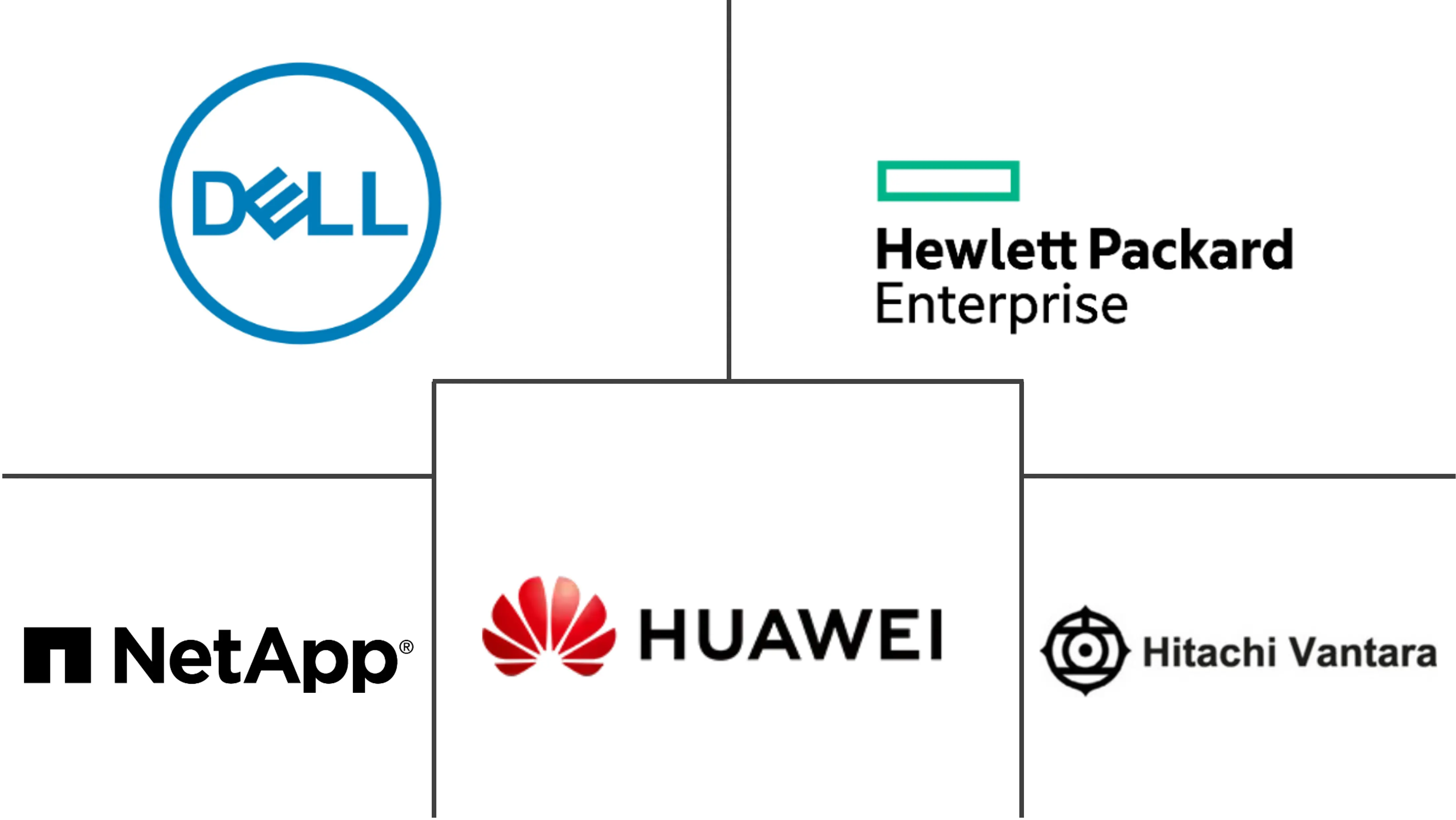 香港数据中心存储市场规模
