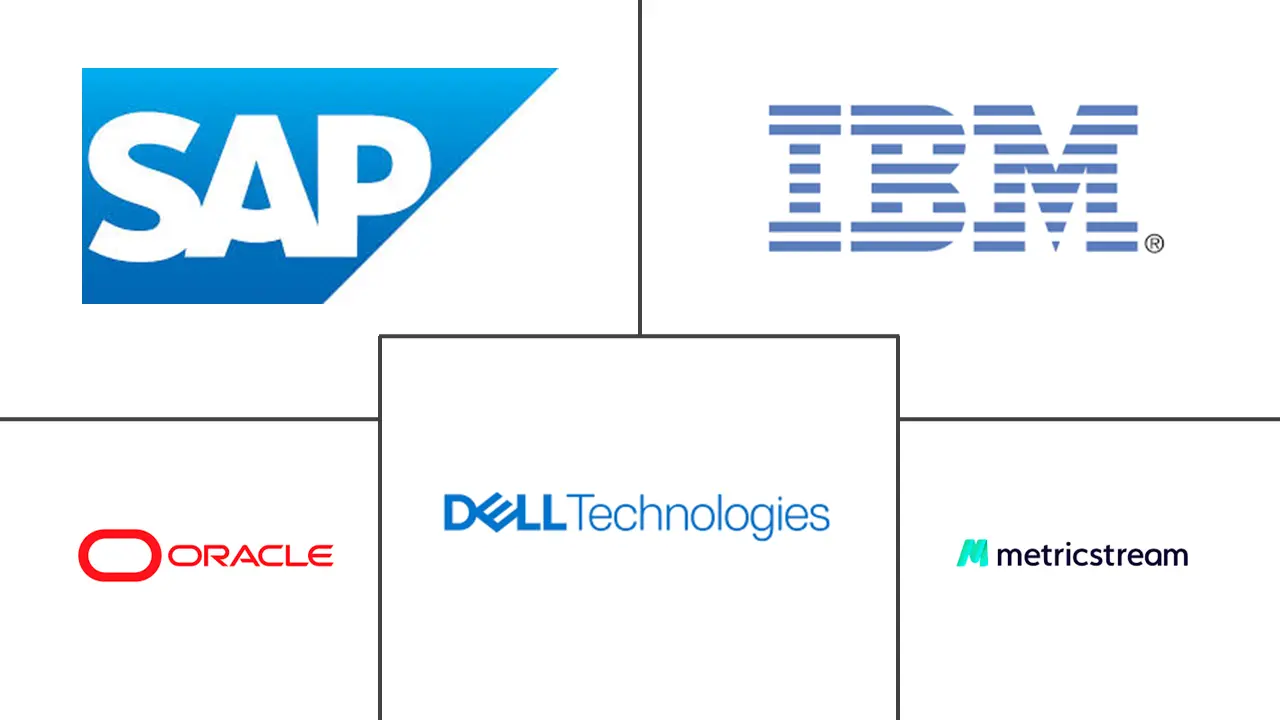 企业治理、风险与合规市场规模及份额