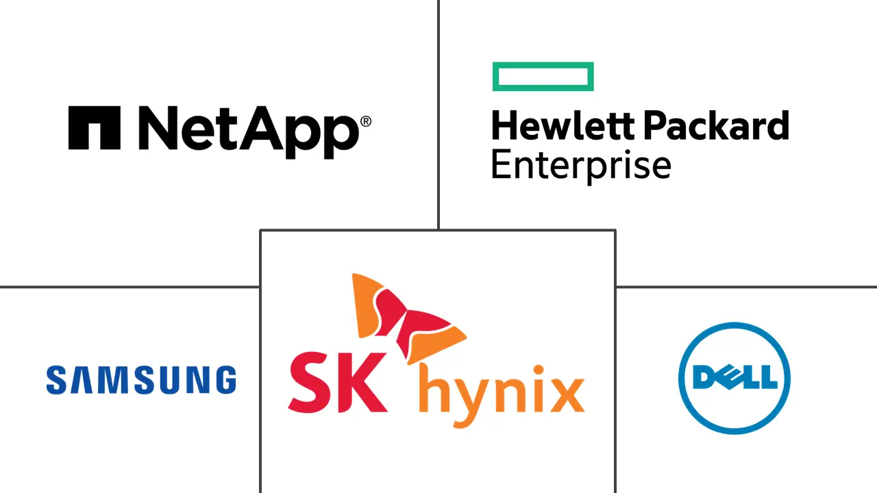 韩国数据中心存储市场规模及份额