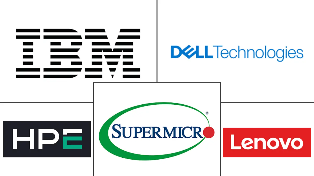 高频交易服务器市场规模和份额