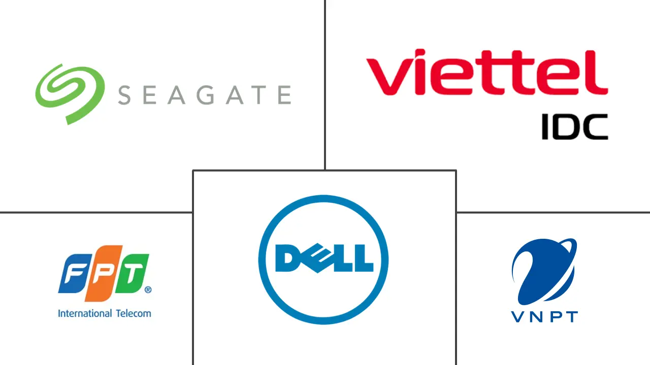 越南数据中心存储市场规模及份额