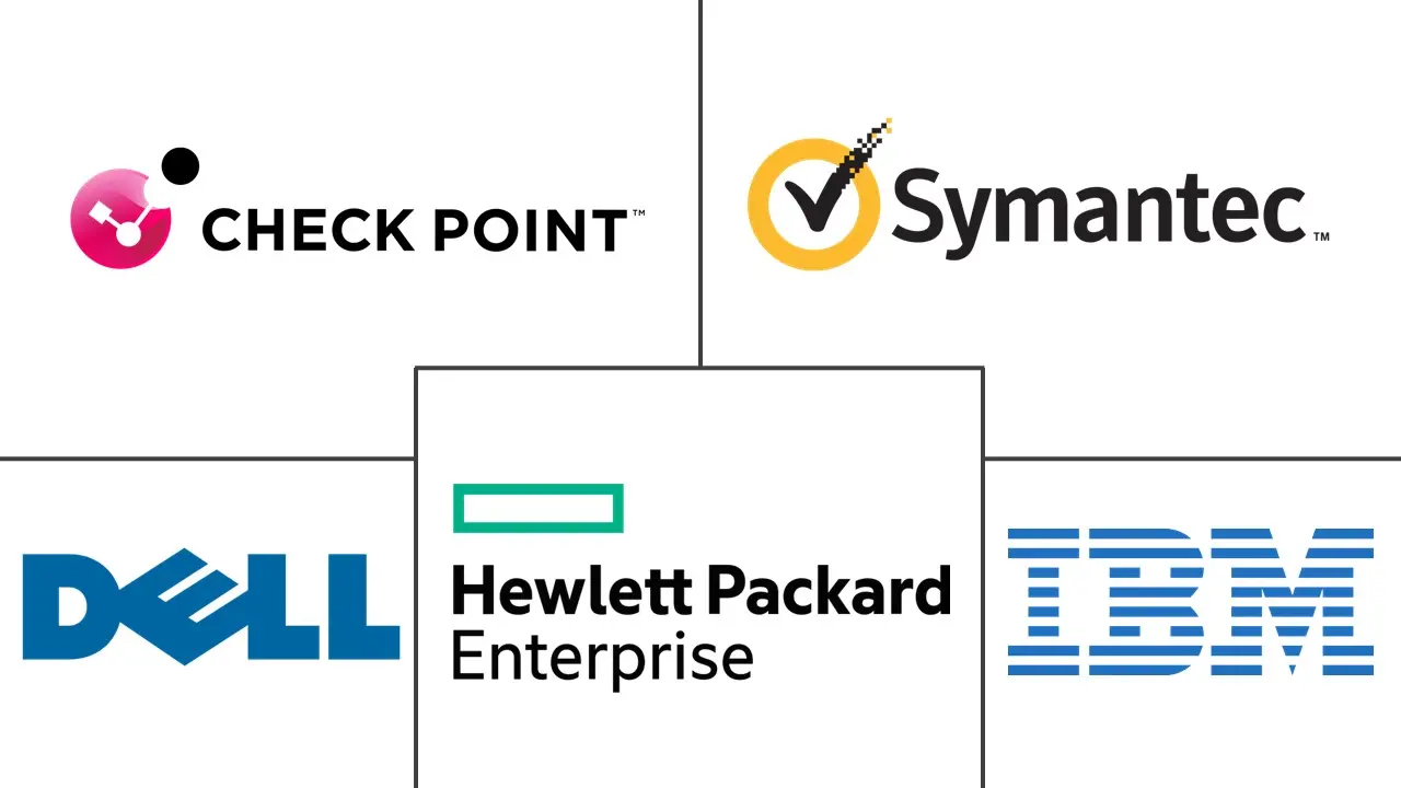 移动加密市场规模