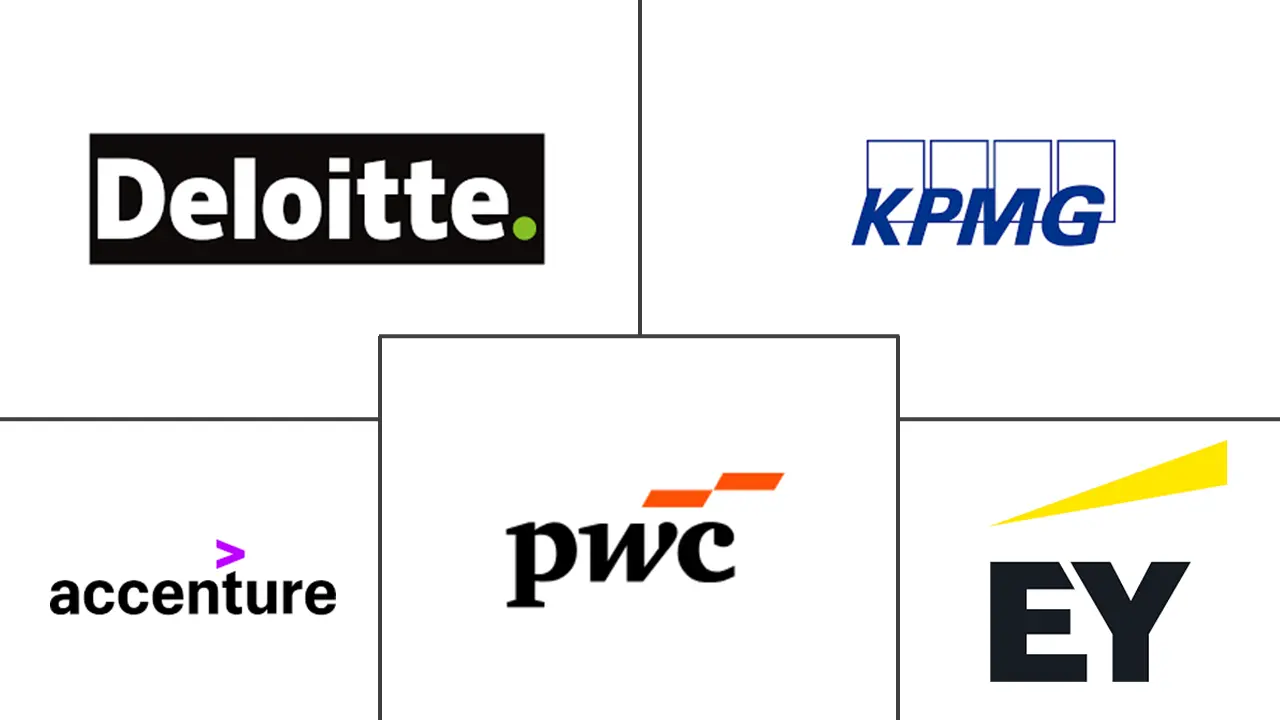 澳大利亚管理咨询服务市场规模和份额