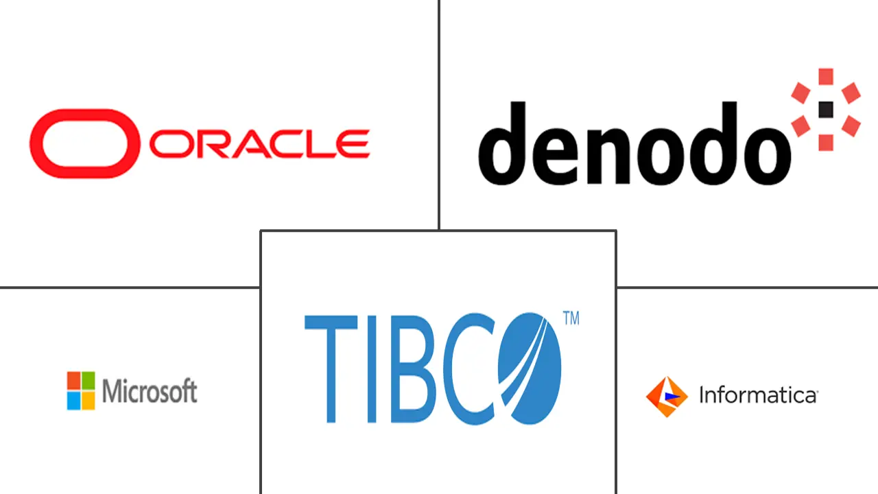 数据虚拟化市场规模和份额