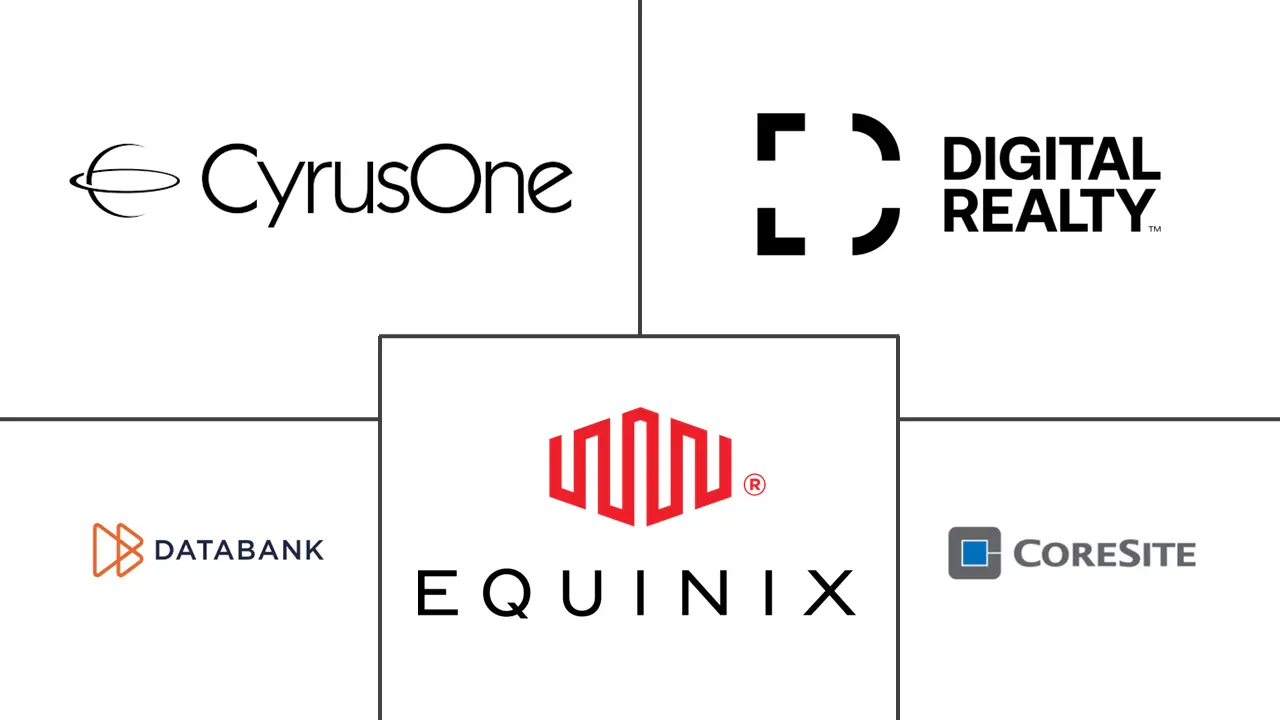 新泽西数据中心市场规模和份额