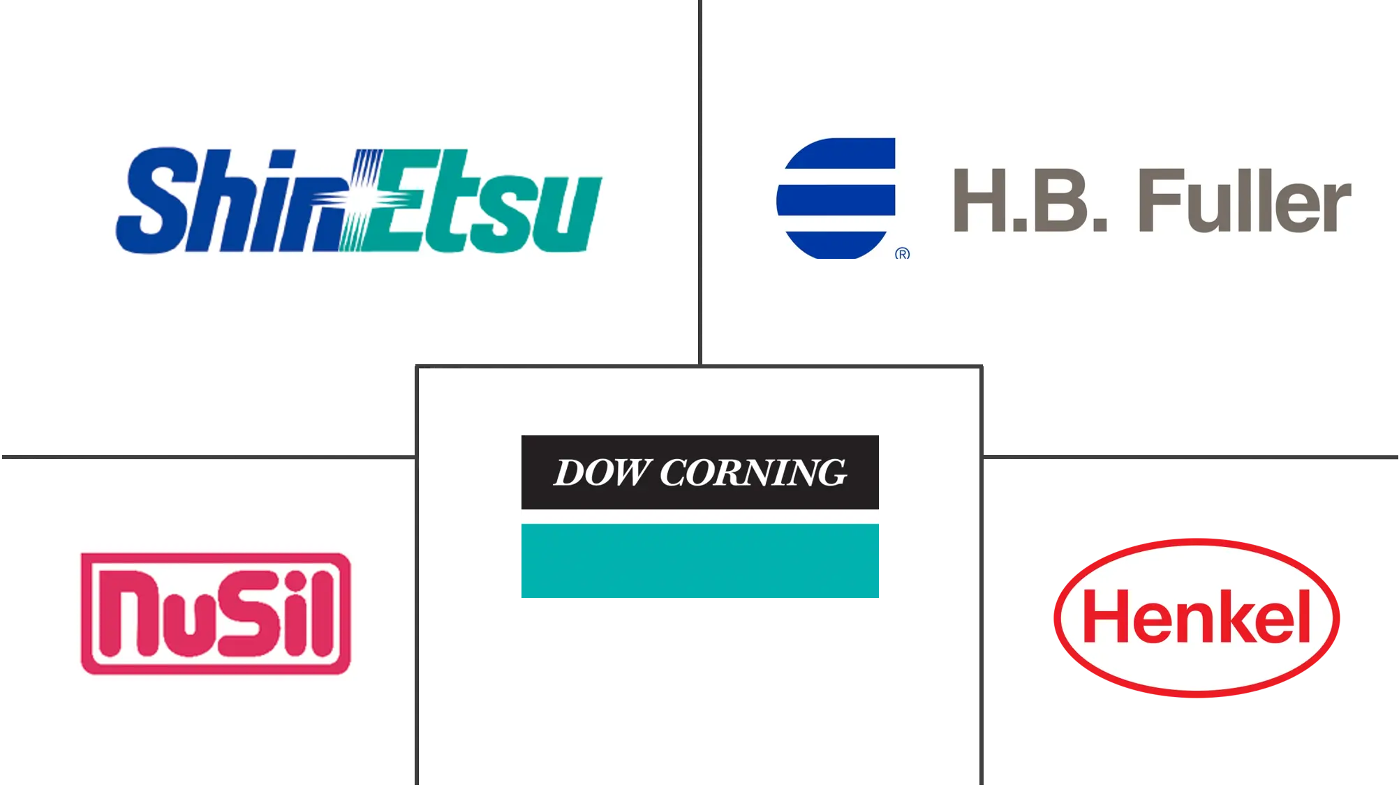 LED封装市场规模