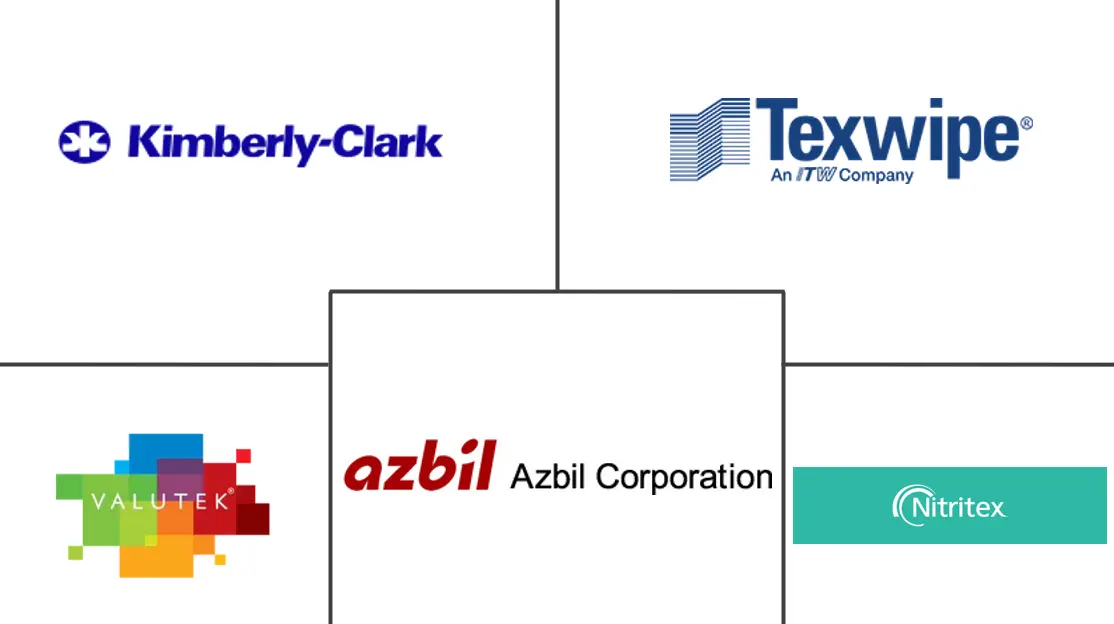 洁净室耗材市场规模及份额