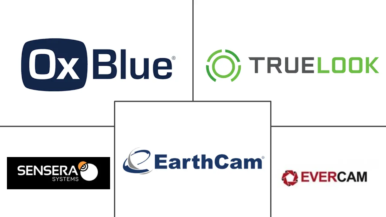 建筑相机市场规模和份额