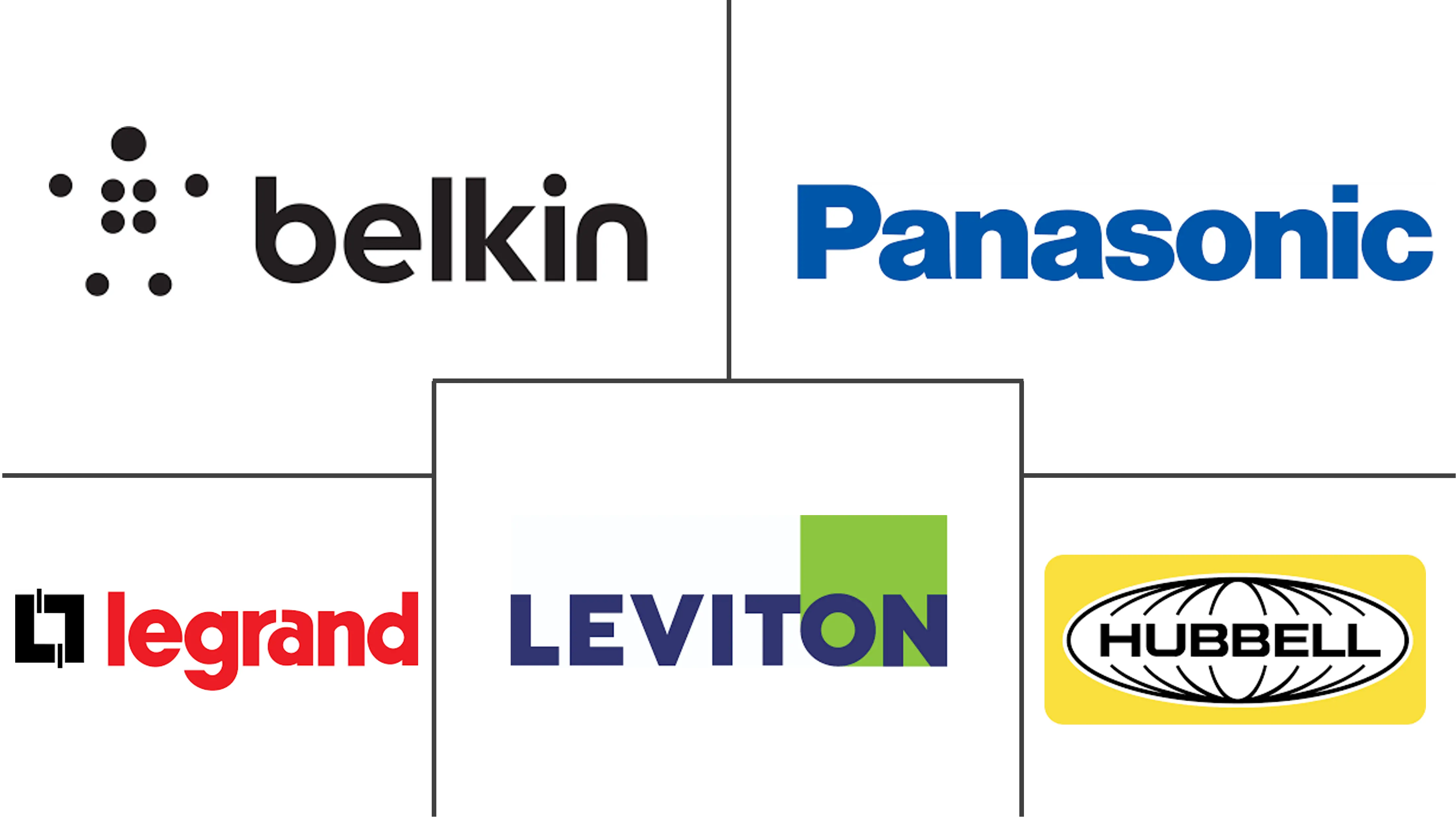 电源板市场规模及份额