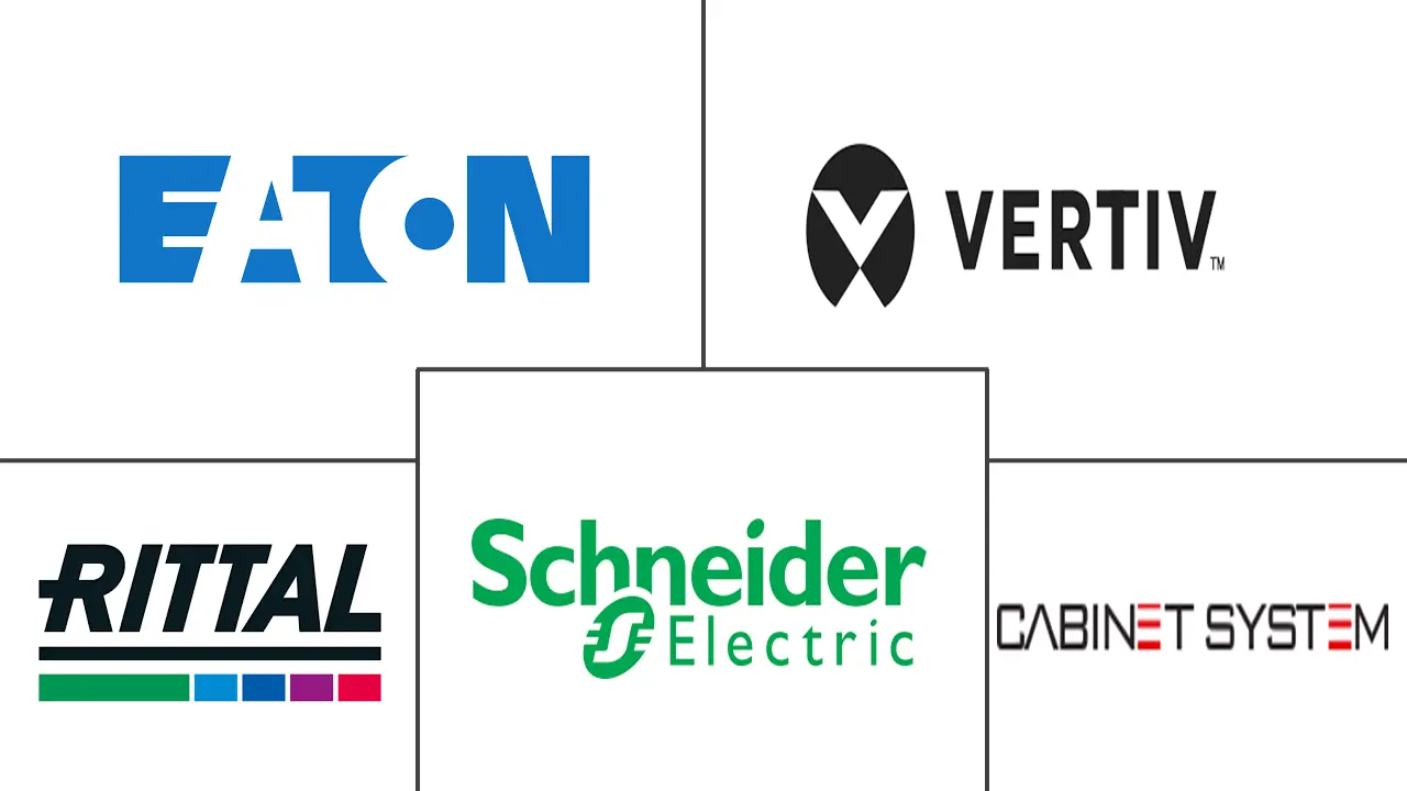 丹麦数据中心机架市场规模和份额