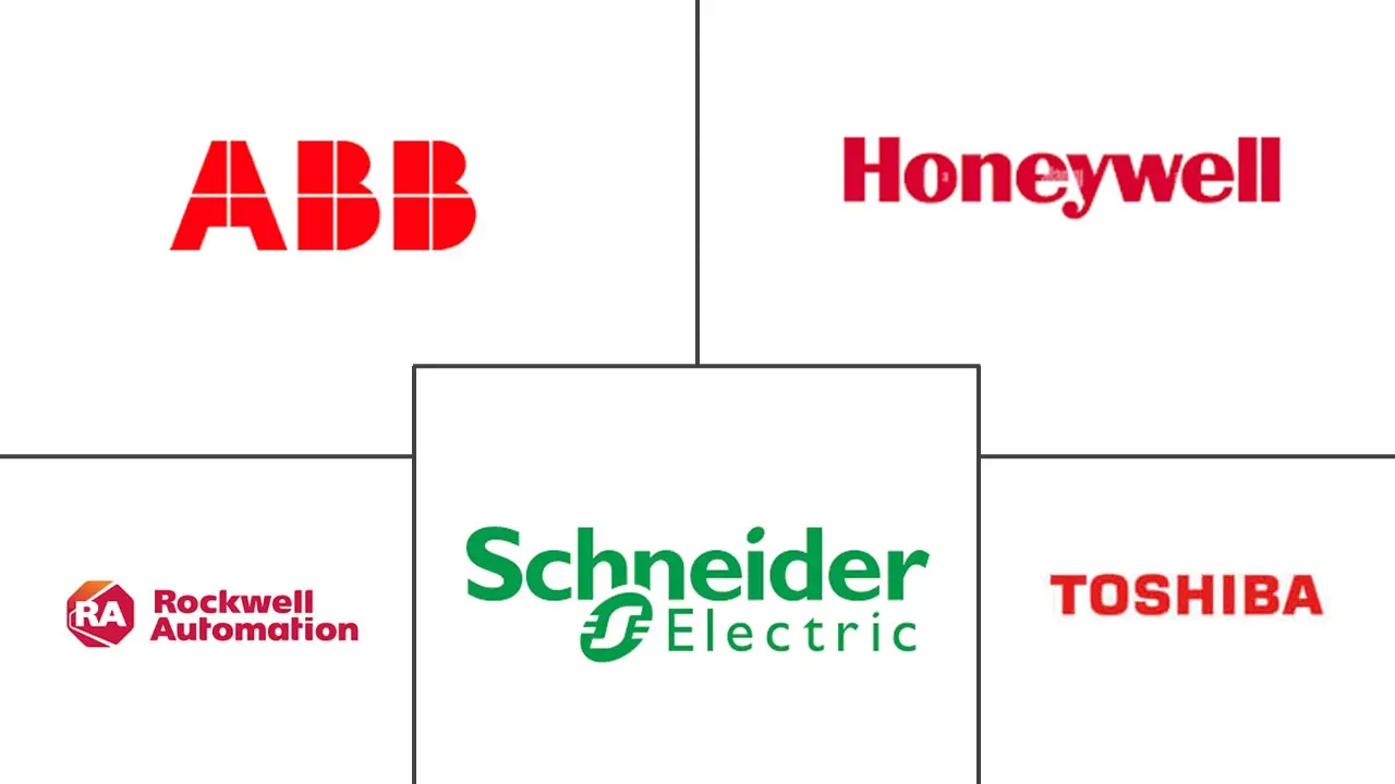 中压电力驱动器市场规模