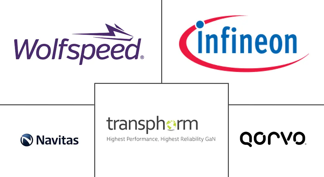 氮化镓半导体器件市场规模及份额