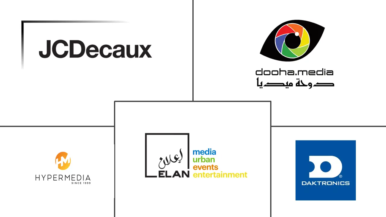 卡塔尔 OOH 和 DOOH 市场规模